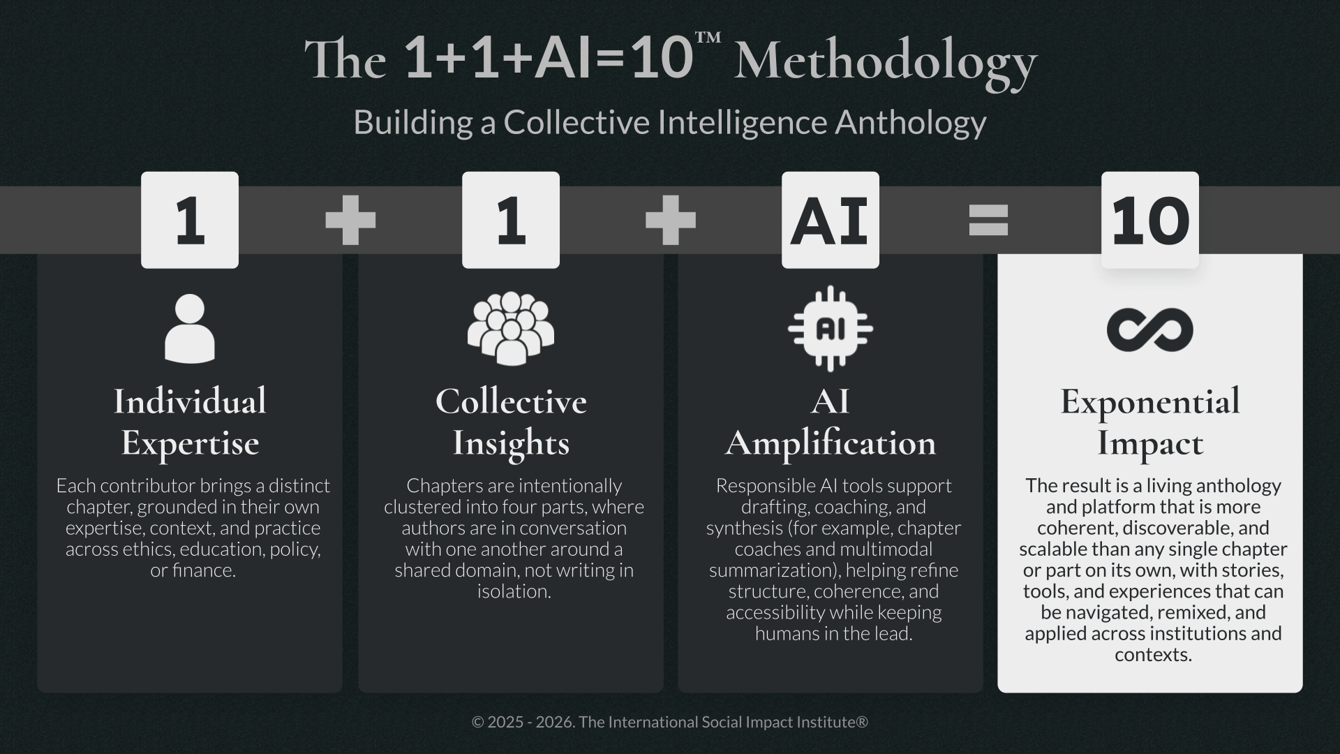 1+1+AI=10 Methodology by Elizabeth Liz Ngonzi